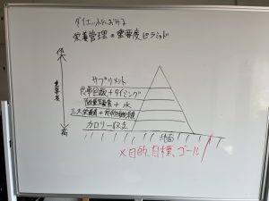 体づくりにおける重要事項